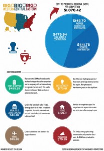 RBC-Infographic-705x1024