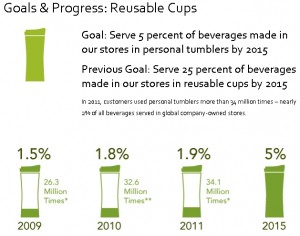 starbucks_pahare_personale
